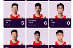 开云官网-包含CBA球员个人技术PK，你更看好谁？的词条