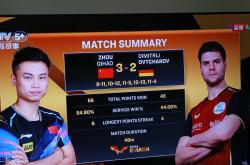 开云体育在线-包含法国乒乓球队力克奥地利乒乓球队，奥恰洛夫制霸全场的词条