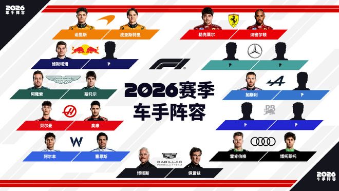 红牛车队完胜梅赛德斯，周冠宇状态火热